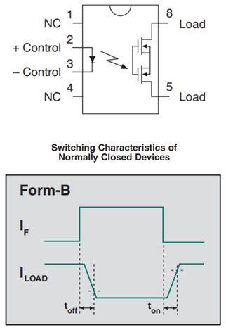 IXYS Integrated Circuits PLB171 OptoMOS®リレー